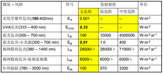 EN62471测试报告